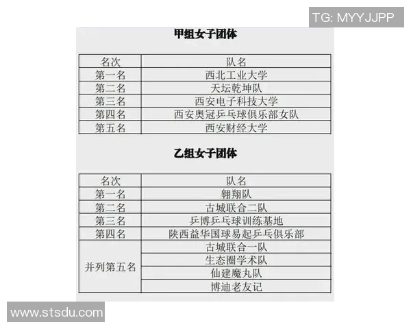 西安乒乓球队荣登全国乒乓球节奏排行榜第七名的辉煌成就